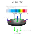 UV LED Lampu Lampu Mudah Portable Wang Pemeriksaan